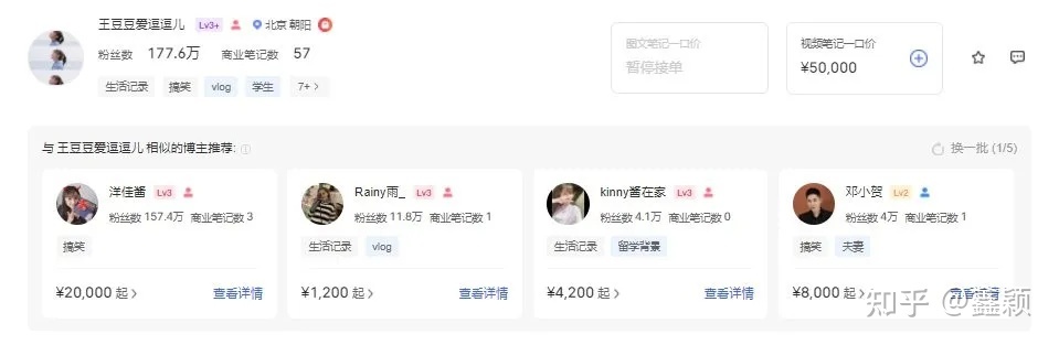 小红书达人投放指南