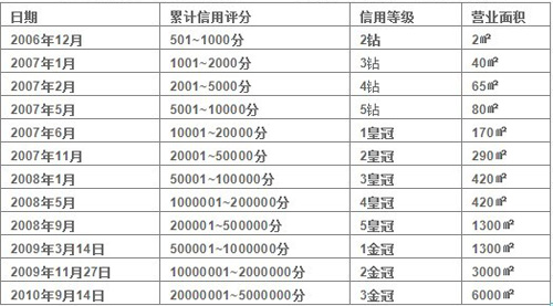 西溪漫步 淘宝名店介绍