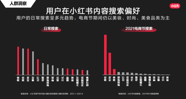 划重点！这份小红书官方营销攻略请收好