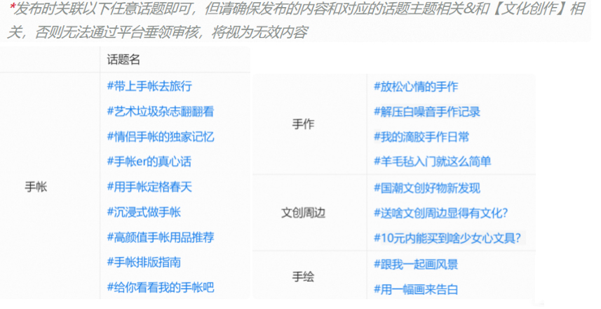 如何在淘宝逛逛发布文创领域优质内容创作？