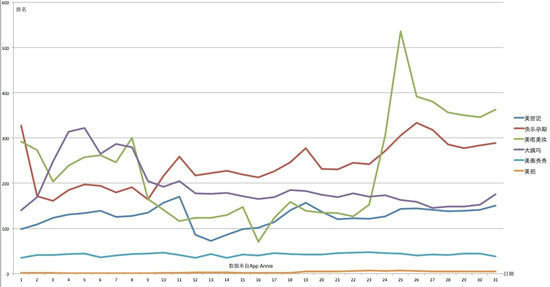 2014中国女性移动App市场报告