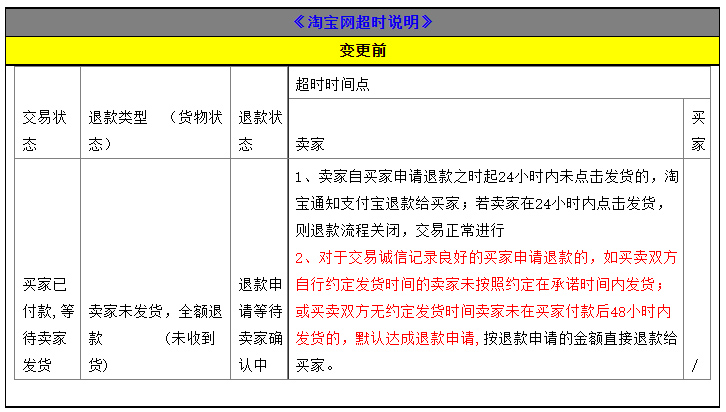 淘宝网超时说明规则变更，8月24日正式生效