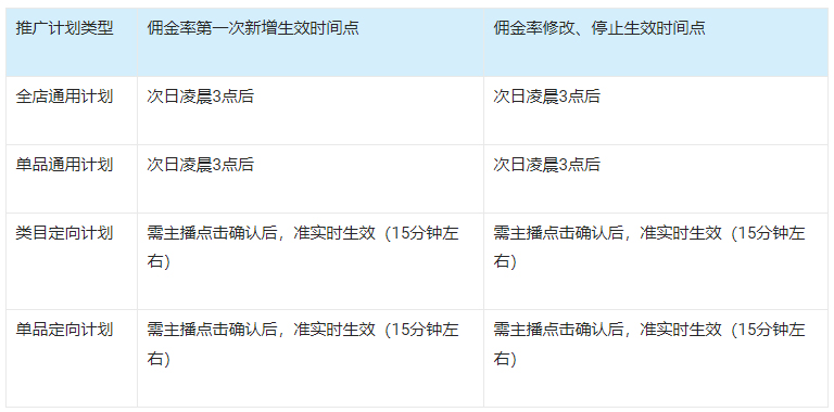 淘宝直播商家在热浪联盟进行商品推广的途径有哪些？