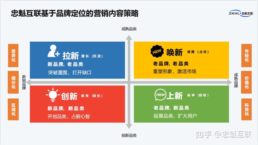 小红书如何打造爆款内容？核心逻辑+案例拆解！建议收藏