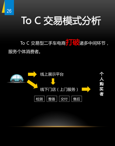 野蛮生长时代：二手车上风口预测