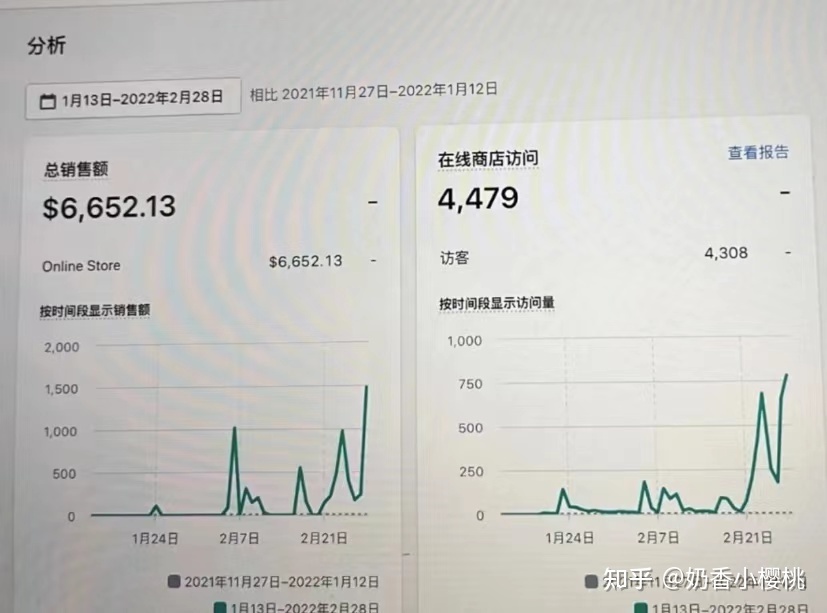 2022赚钱的副业，我靠tiktok视频变现，一个月还完2w花呗！