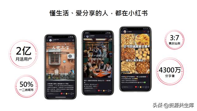 2022年小红书美妆营销解决方案