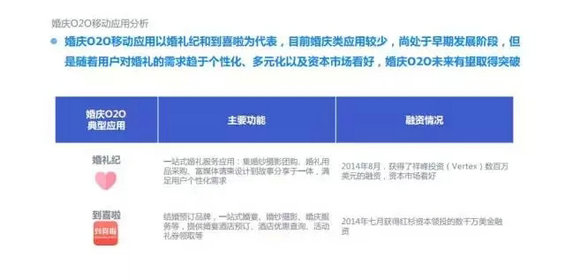 2015年度O2O移动应用行业白皮书