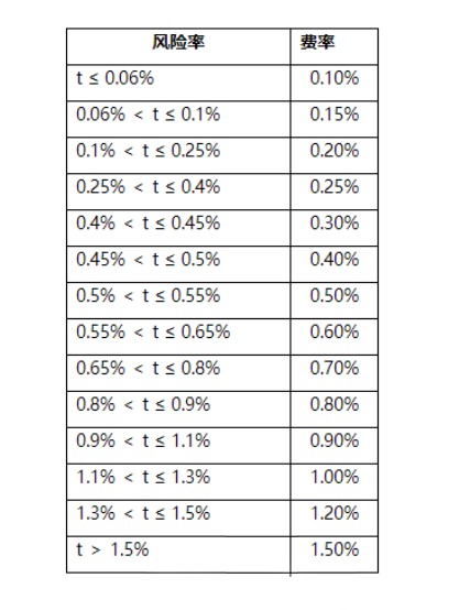 聚划算大家电运费险调整