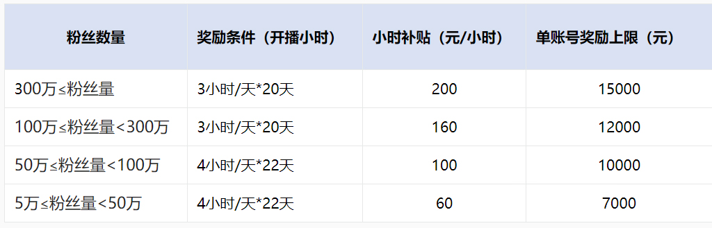 淘宝直播推出政策福利，帮助主播成长！