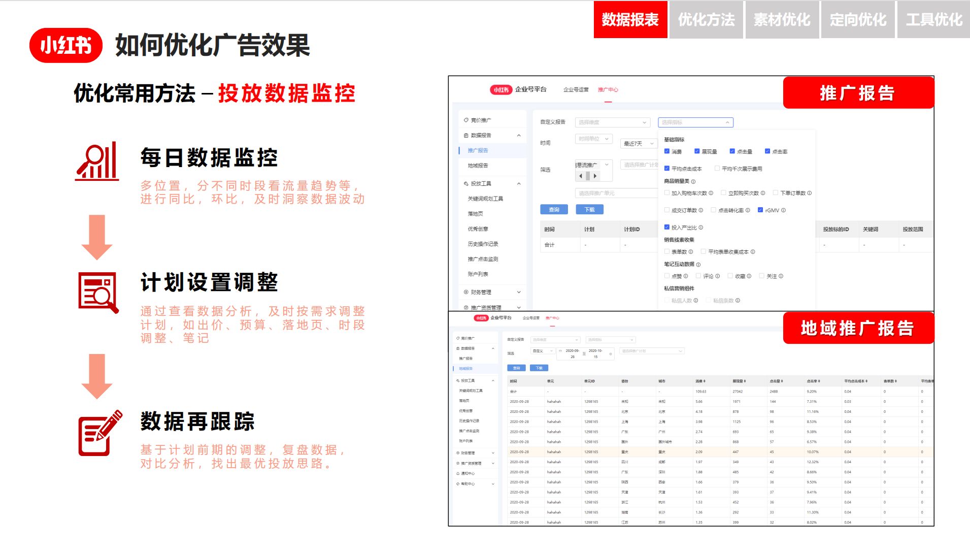小红书竞价推广，广告人必看的小红书官方竞价推广指南 …