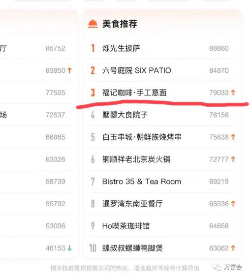 实操拆解：抖音同城号做到热榜第一，132W播放