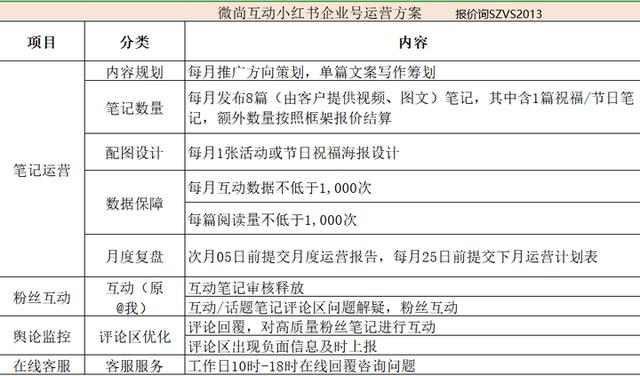 美妆行业怎么在小红书营销推广？怎么投放kol？
