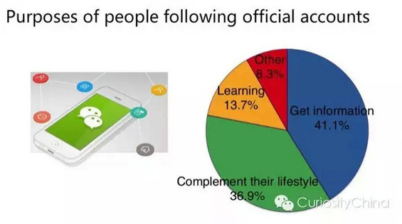 2015微信用户数据报告