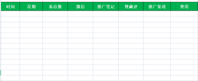 带你揭秘，小红书广告投放指南2.0版