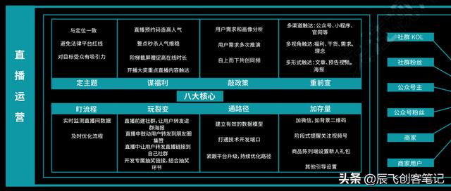 《玩转视频号营销》知识图谱，高清原图分享