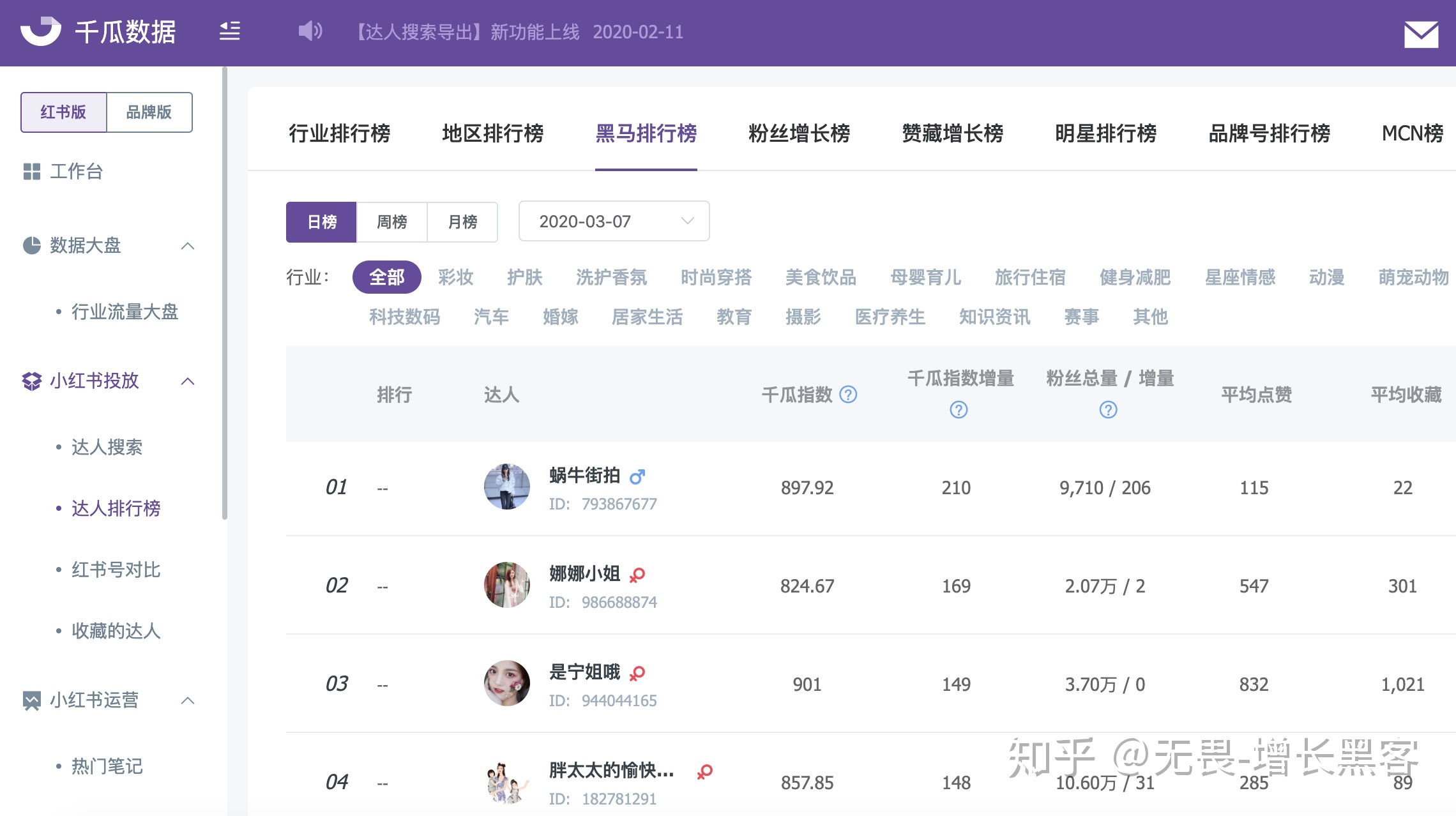 小红书运营必备工具整理（数据+文字+图片）