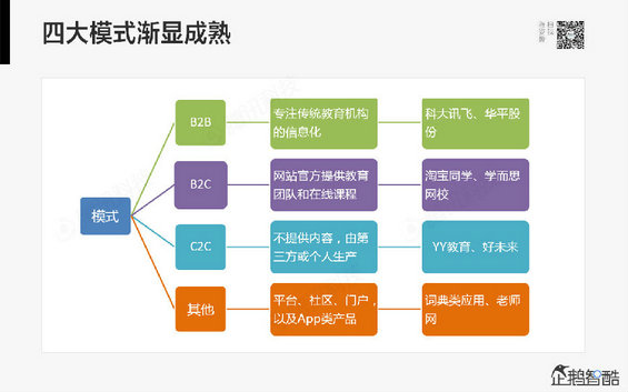 腾讯发布80页重磅《2014互联网跨界趋势报告》：哪些行业将被颠覆