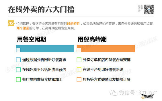 做好餐饮O2O的五条法则