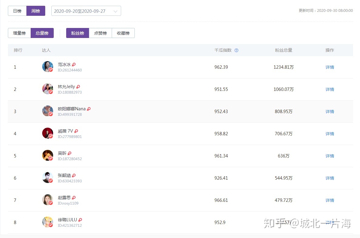 小红书运营最全干货，教你从0开始做一个月入1W的KOL