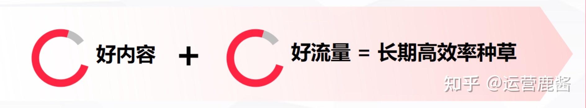 2022小红书必爆指南!爆款笔记方法论 2022小红书必爆指南!爆款笔记方法论