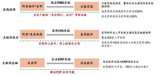 强烈推荐:史上对互联网+理解最深入的文章(建议细读) 强烈推荐:史上对互联网+理解最深入的文章(建议细读)