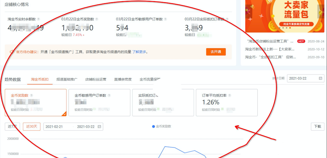 淘金币商家中心最新升级，变更竞价规则等内容