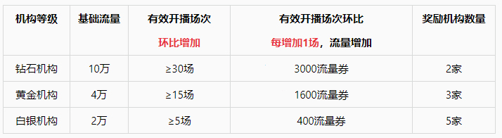 淘宝直播现推出MCN机构激励大放送计划（7月版）