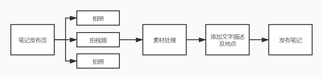 产品分析报告|小红书,没有什么是不能被种草的 产品分析报告|小红书,没有什么是不能被种草的