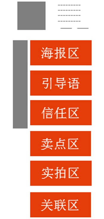 如何做出高转化详情页?淘宝装修教程