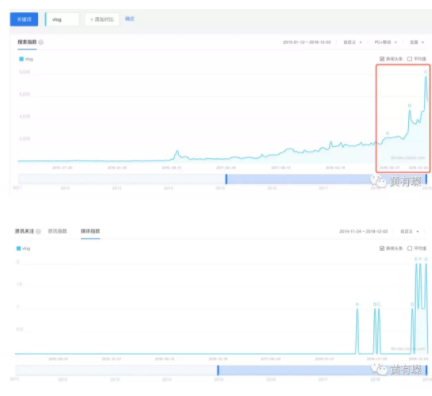 短视频的下半场，Vlog或将独领风骚？