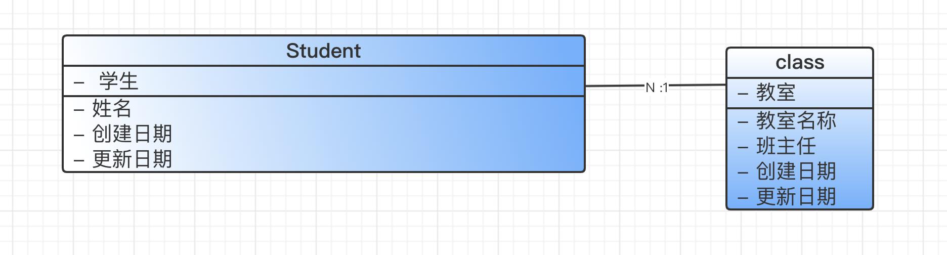 产品经理必须懂的-常用图表以及使用场景