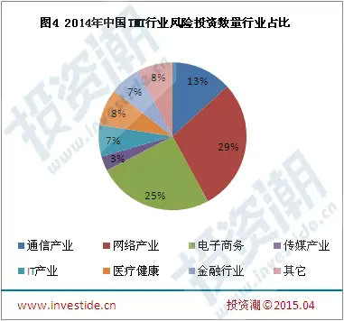 2014年中国TMT行业风险投资年度报告