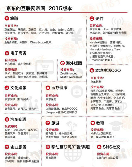 七张图看尽六大互联网公司帝国版图！