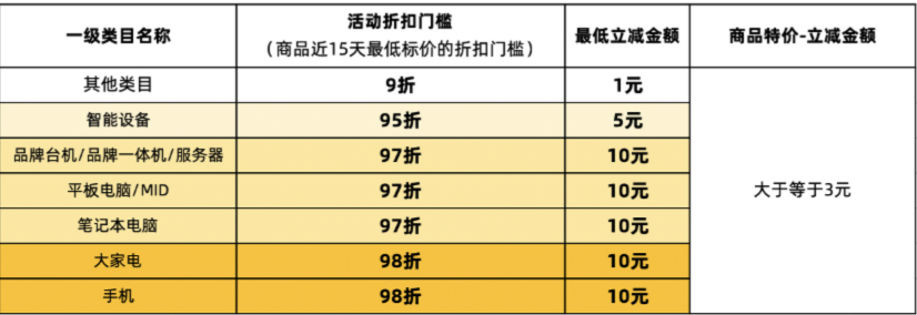 2022年淘宝特价版开启首单优惠招商