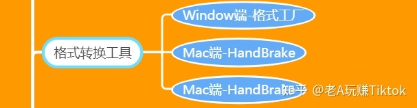 如何玩转TikTok营销？你想知道的一切都在这里