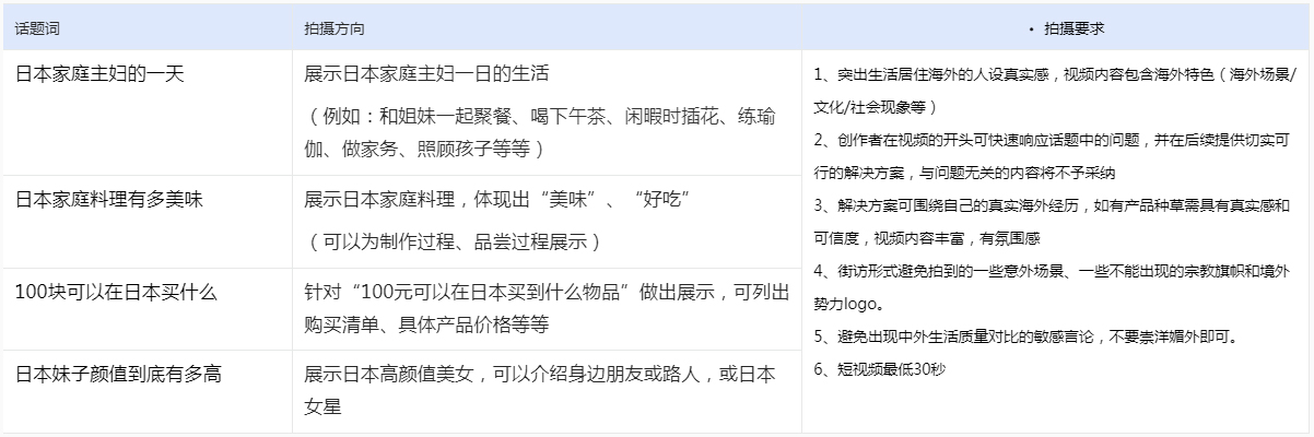 点淘趣全球4月日本相关话题活动来袭！