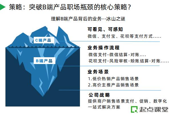 野路子、没人带的B端产品经理,2022年如何破局? 野路子、没人带的B端产品经理,2022年如何破局?