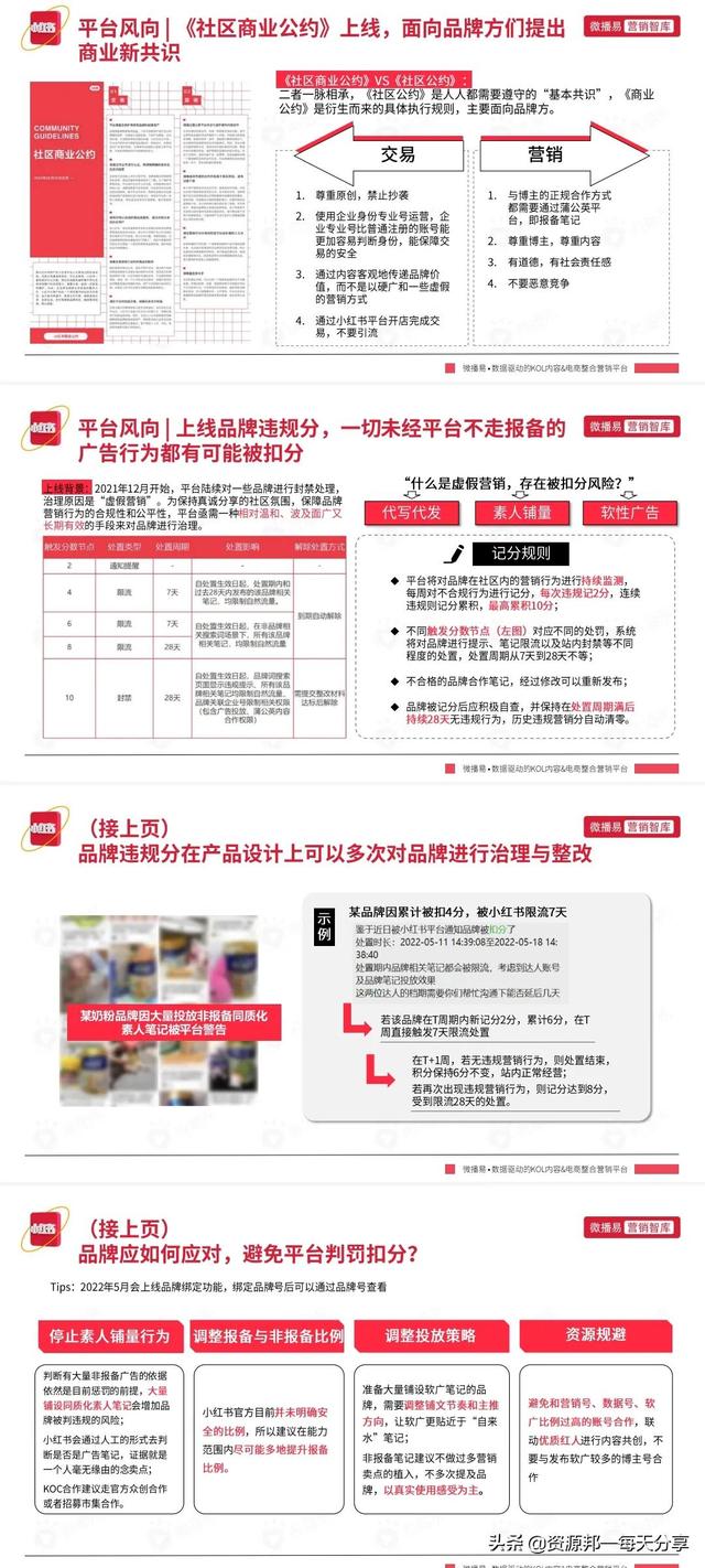 「最新」小红书平台营销投放方法论丨策略丨未来趋势—「92页全」