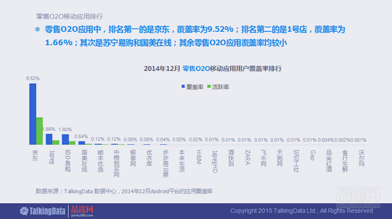 干货！90页PPT透析2014年O2O移动应用行业