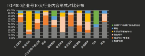 抖音企业号最全实用攻略