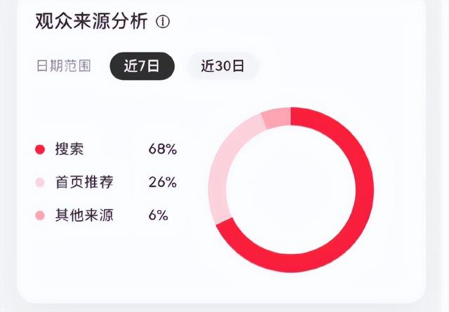 运营小红书1个月，就接到广告了