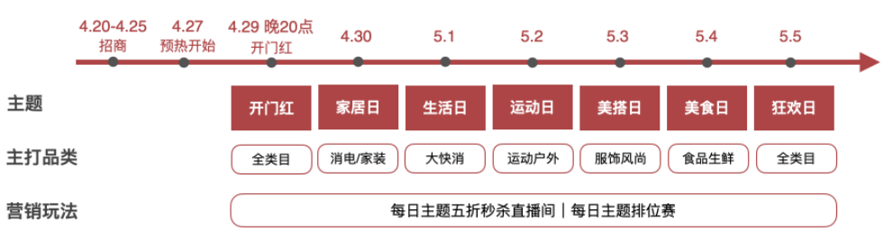 淘宝直播55划算节-打造疫情下的特别大促 淘宝直播55划算节-打造疫情下的特别大促