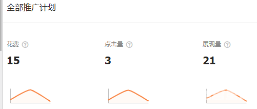 直通车突然没有展现了是什么原因？