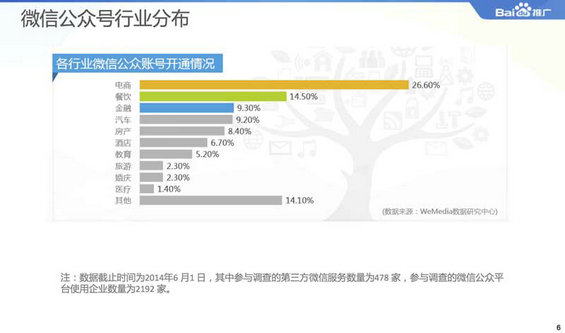 2014微信公众平台生态白皮书