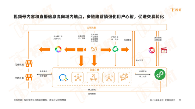 彼亿：抓住这几点，视频号提升流量不用愁