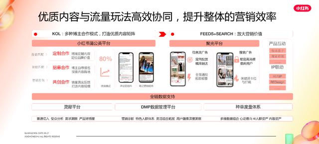 25张小红书内容营销图,超级棒! 25张小红书内容营销图,超级棒!