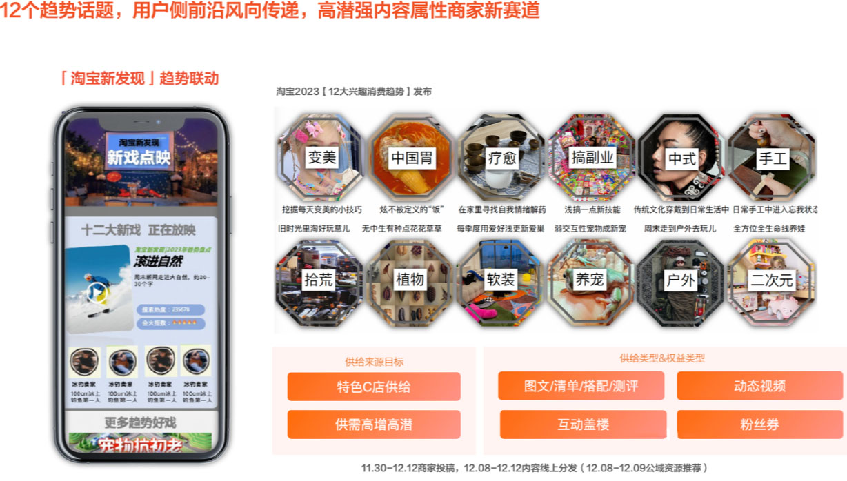 淘宝商家【12大兴趣消费趋势】开启订阅话题招募