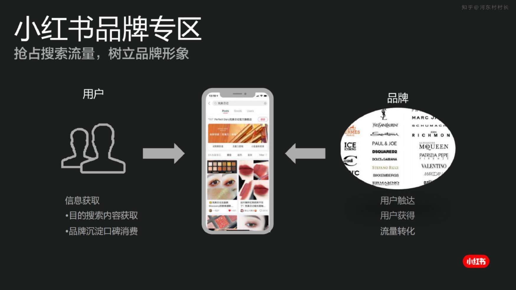2022小红书投放运营方案|投放指南