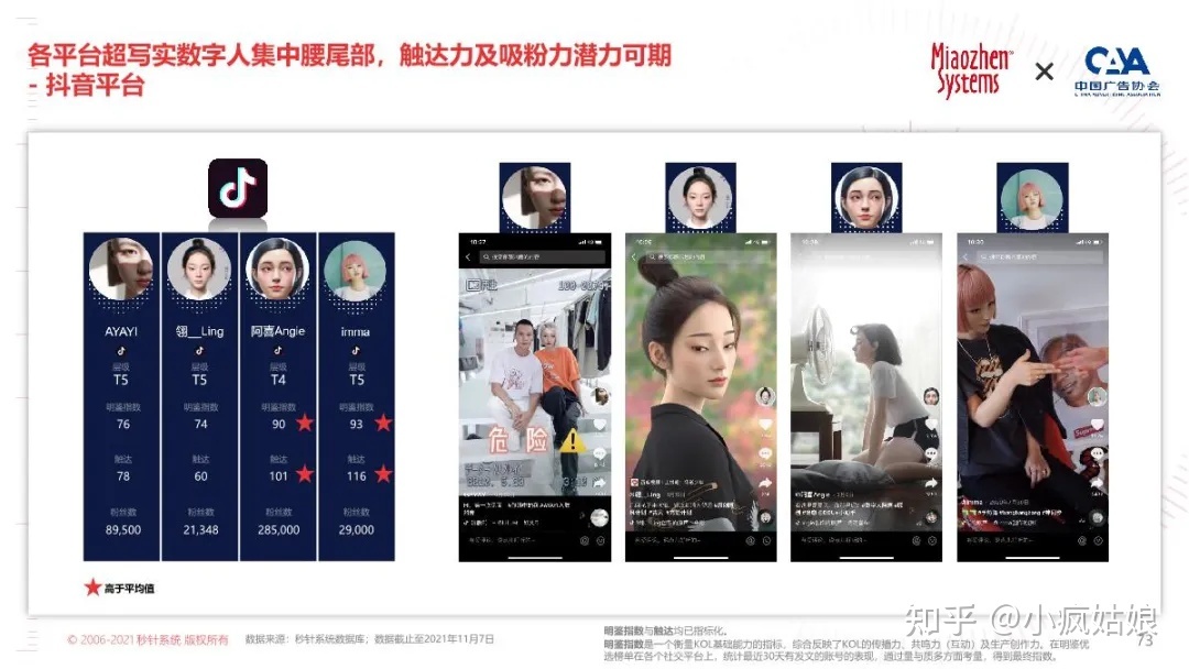 2022年KOL营销白皮书